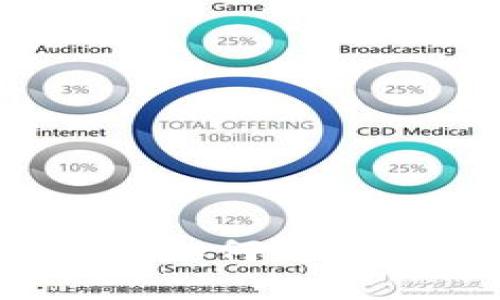 TPWallet应用使用指南:如何解决不支持当前地区的问题
