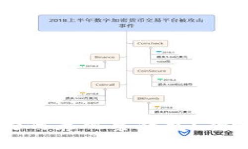标题tp创建的钱包为何是观察钱包?揭秘其背后原理与应用