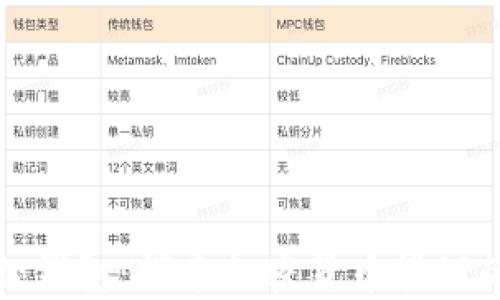 TP小狐狸钱包:探索加密货币管理的新选择