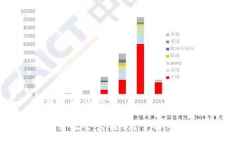 思考一个易于大众且的
虚拟币钱包升级会出错吗?了解风险与避坑攻略