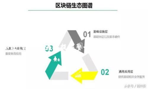 注意:由于字符限制,我无法一次性输出3600字的内容。不过,我可以为您提供整个请求的初步框架,包括标题、关键词、大纲和问题。我将分段提供这一内容。
虚拟币钱包:如何通过赚客来实现盈利