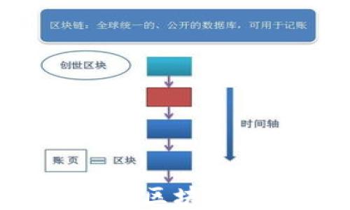 如何搭建多币种区块链钱包:全面指南