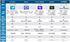 孙宇晨的TPWallet：加密货币钱包的未来