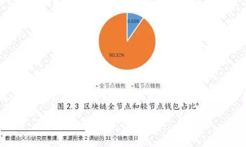 在加密货币领域,USDT(泰达币)是一种稳定币,广泛用于交易和转账。用户可能会在不同区块链之间转移USDT,比如从OKEx(OK)转移到BSC(Binance Smart Chain)钱包。以下是关于这个问题的详细解答与大纲。
### OK的USDT能否转移到BSC钱包?全面解析与指南