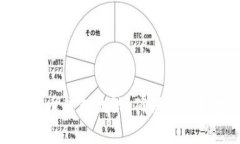 全面解析比特币钱包测试：确保您的数字资产安