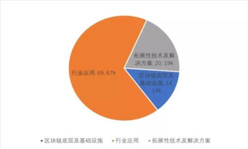 全面解析移动以太坊钱包:安全、便捷与最佳选择