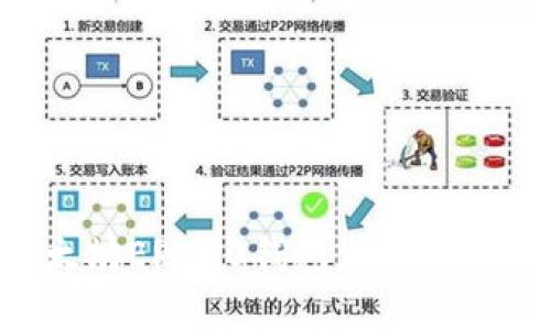 如何开发以太坊ERC20钱包:完整指南与最佳实践