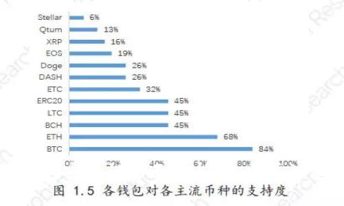区块链钱包安全性全面解析:你需要知道的一切