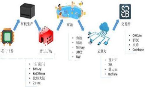 易于大众且的标题
区块链钱包利息剖析:你能赚多少?