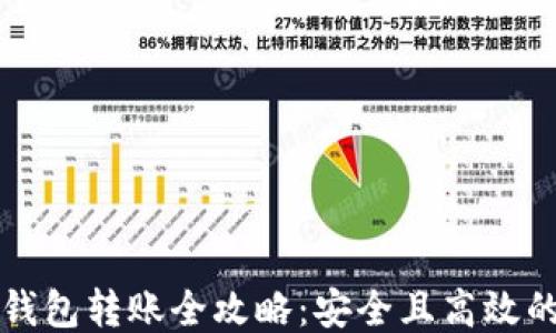 比特币冷钱包转账全攻略:安全且高效的方法指南