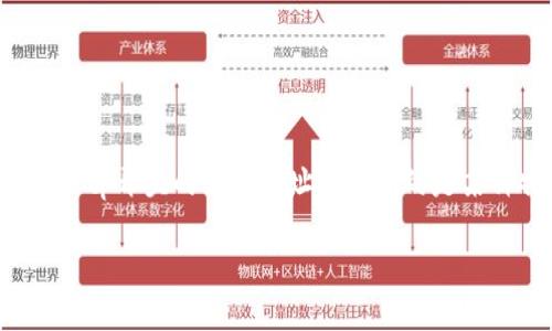 在区块链和加密货币的世界中,钱包地址是用户进行交易和存储财富的基础。钱包地址的格式可能因不同的区块链而异,而tp开头的钱包地址通常指的是某种特定的代币或区块链网络。以下是关于tp开头的钱包地址的详细讨论,包括基于所提要求的标题、关键词和内容大纲等。
### tp开头的钱包地址是什么?了解加密货币钱包的重要性