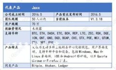 以下是您请求的内容。如何查询他人的TPWallet资产