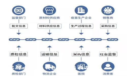 这是一个不错的话题,让我们来构建一个完整的内容结构。
如何整理零碎比特币:钱包管理与指南