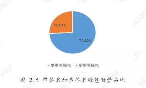 如何下载OPPO钱包:全面指南