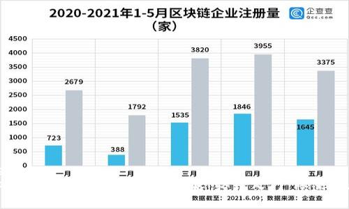 results
TPWallet充值与提现全攻略:轻松入门,快速掌握