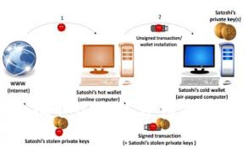 如何使用云钱包提取USDT?详细指南与常见问题解析