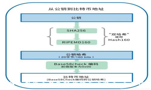 如何使用货币钱包轻松购买比特币:全面指南