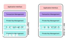 关于“tpwallet只能注册一次吗”这个问题，我将为