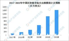 比特派钱包币没有了怎么办？教你如何找回丢失