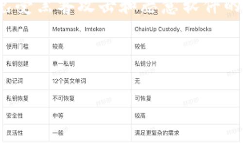 比特币冷钱包通常被称为“硬件钱包”,它是一种专用设备,用于安全存储加密货币私钥,从而保护用户的数字资产免受黑客攻击和恶意软件的侵害。使用硬件钱包,可以离线保存比特币和其他数字货币。这种方式使得用户的私钥不容易被在线攻击或被窃取。
下面为您提供相关内容结构大纲及问题讨论。
### 比特币冷钱包:如何安全存储你的数字资产