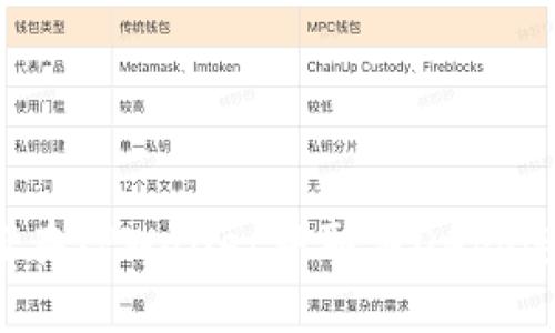 如何在TPWallet中取消DApp连接?