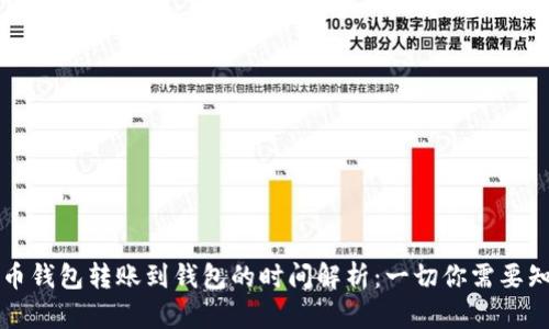 比特币钱包转账到钱包的时间解析:一切你需要知道的