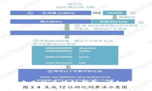 如何轻松搭建自己的区块链钱包:详细指南与实用技巧