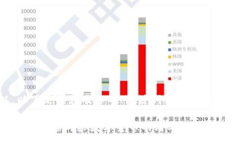 当然可以,以下是为您准备的、关键词、内容大纲和问题分析。
tpwallet如何直接购买数字货币的简单指南
