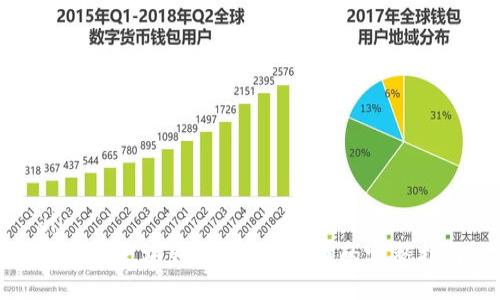 div
下载以太坊钱包:领取CA币的完整指南