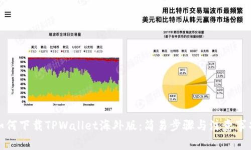如何下载TPWallet海外版:简易步骤与注意事项