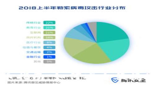 比特派钱包买币指南:如何安全便捷地购买加密货币