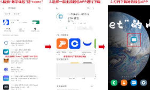 好的,我来帮助你撰写一个关于“怎么授权访问tpwallet”的内容,包括、关键词、大纲和相关问题。
如何授权访问TPWallet:全面指南