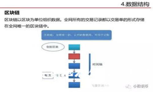 区块链糖果:如何安全地存储与管理你的数字资产