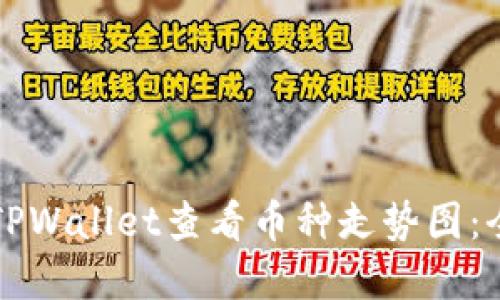 如何在TPWallet查看币种走势图:全面指南