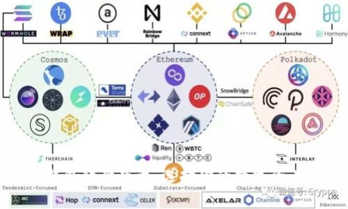 好用的区块链钱包软件下载:选择你的数字资产安全管理工具