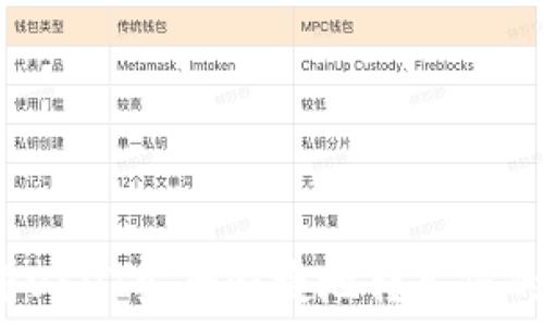 如何将USDT安全快捷地转入您的钱包?