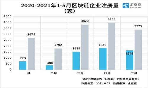 全面解析Windows以太坊钱包:安全、使用指南及常见问题
