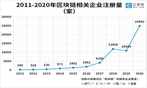 USDT匿名交易的可能性与风险分析