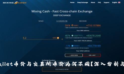 TPWallet币价与交易所币价为何不同?深入分析与解读