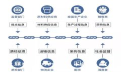 如何通过TP钱包将USDT转移至币安交易所？详细指