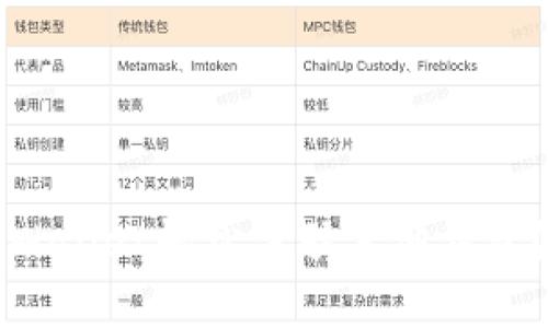 如何将TPWallet轻松关联其他钱包?实用指南