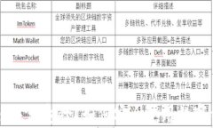 TPWallet显示危险？如何安全使用数字钱包指南