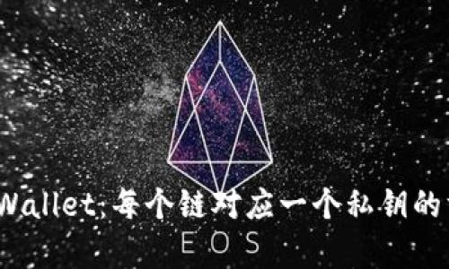 题目:TPWallet:每个链对应一个私钥的方案解析