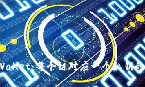 题目:TPWallet:每个链对应一个私钥的方案解析