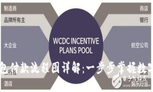 区块链钱包付款流程图详解:一步步掌握数字货币交易
