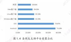 解决TPWallet网速差问题的最佳方法