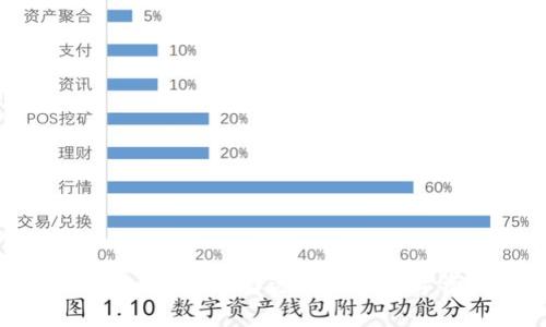 十大比特币钱包推荐:选择适合你的数字资产存储方式