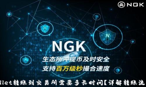 bianotitpwallet转账到交易所需要多长时间?详解转账流程与注意事项
