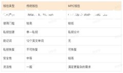 在这里，我将为您提供一个关于tpwallet的luna是否