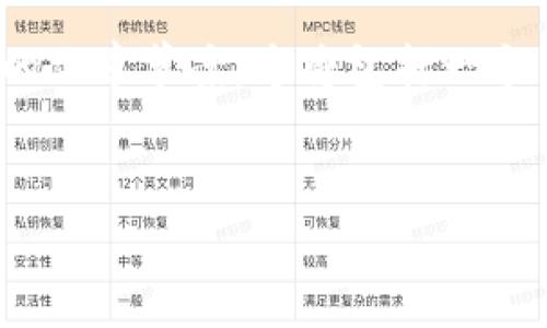 在这里,我将为您提供一个关于tpwallet的luna是否可以出售的文章草案。这将包括一个易于理解的、相关关键词、大纲以及若干个相关问题的详细解答。
tpwallet的LUNA可以出售吗?全面解析和市场分析